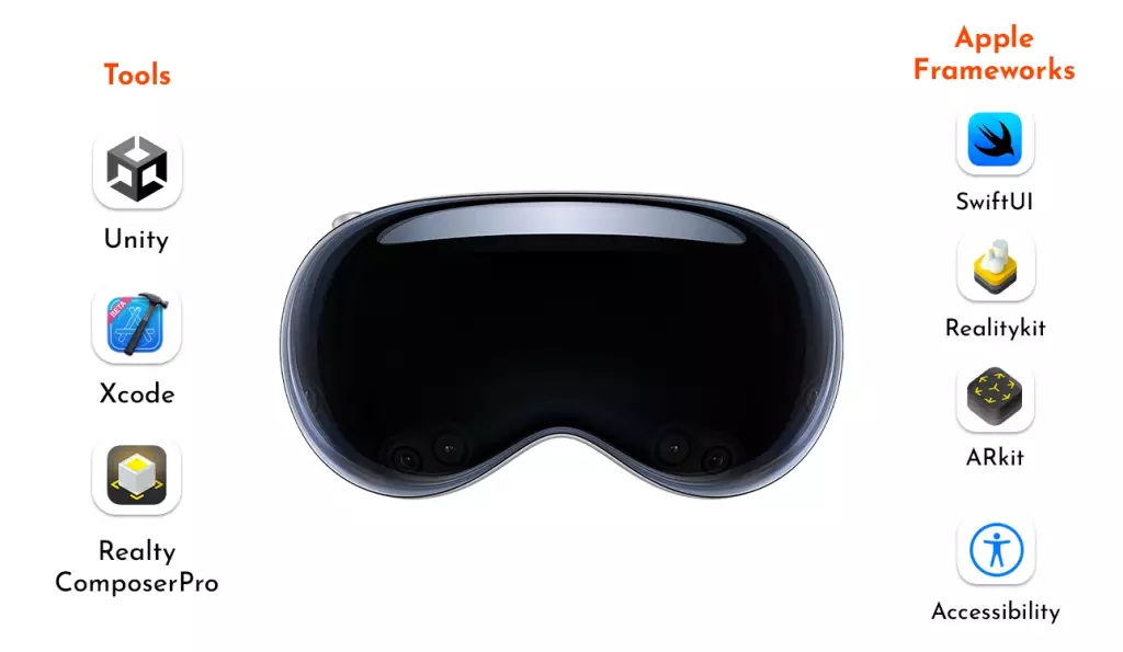 VisionOs App development services company